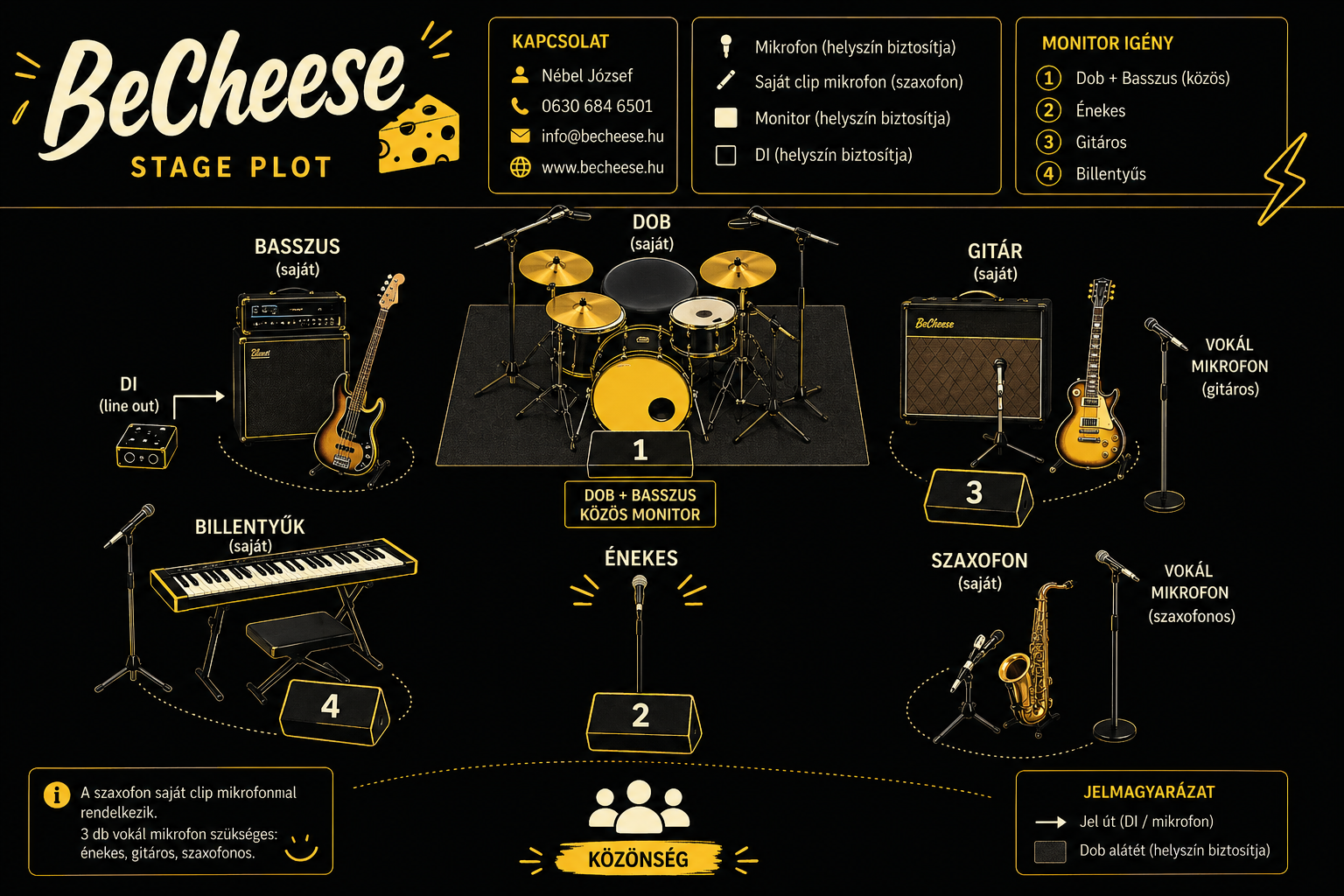 Stage plot